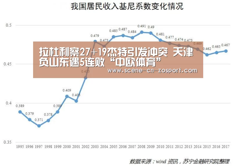 拉杜利察27+19杰特引发冲突 天津负山东遇5连败“中欧体育